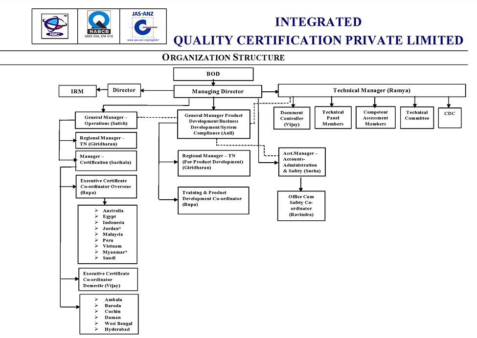 iqc_organization_structure